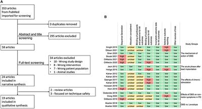 Use of Functional MRI in Deep Brain Stimulation in Parkinson's Diseases: A Systematic Review